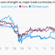 Image for article titled South Korea’s economy can’t catch a break